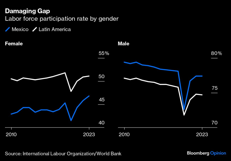 Mexico&rsquo;s Economy