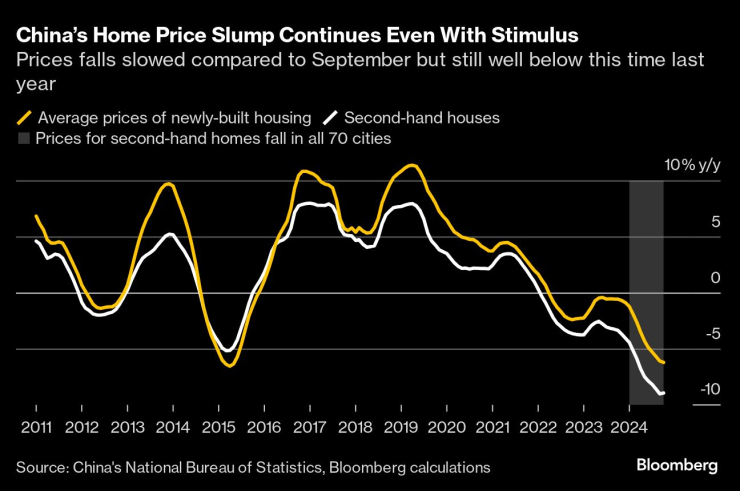 China Stimulus