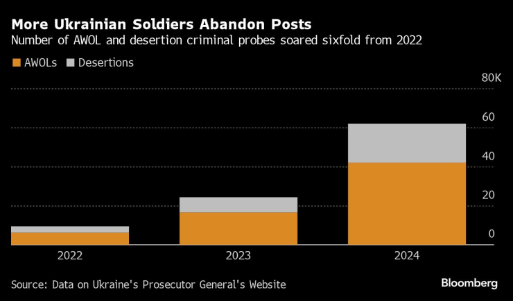 Ukrainian soliders1