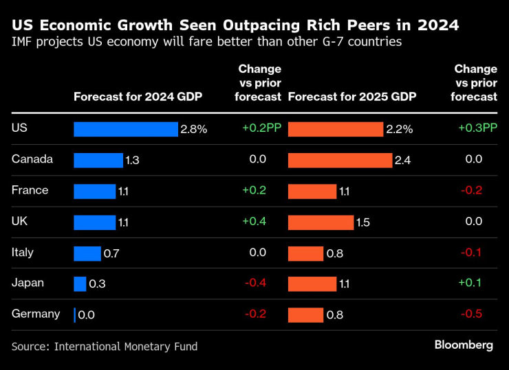 us economy1