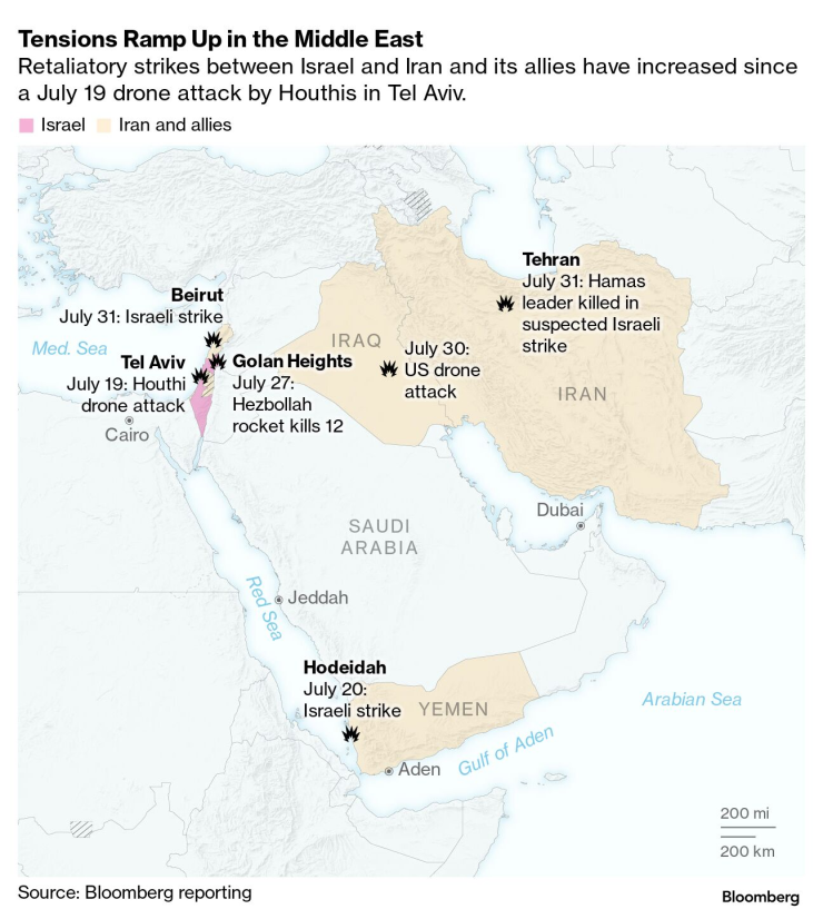 Middle East