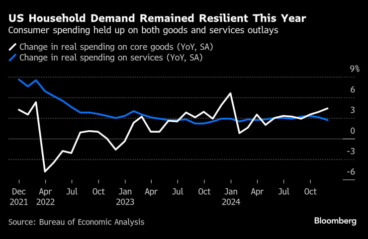 us economy2