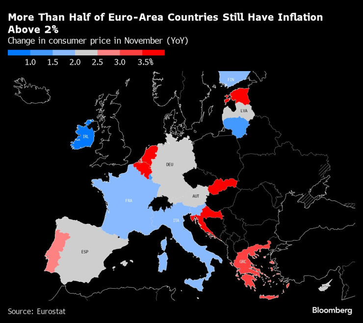 Инфлация Европа