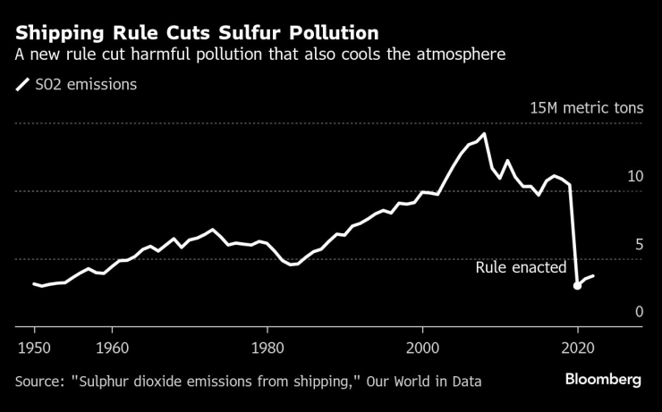 Climate change2