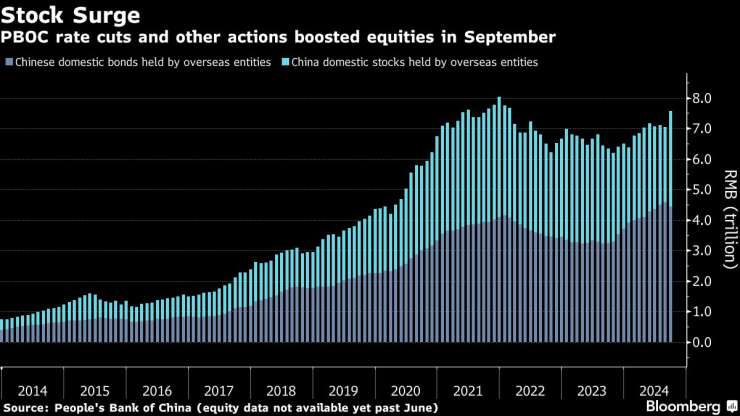 China&rsquo;s Slowing