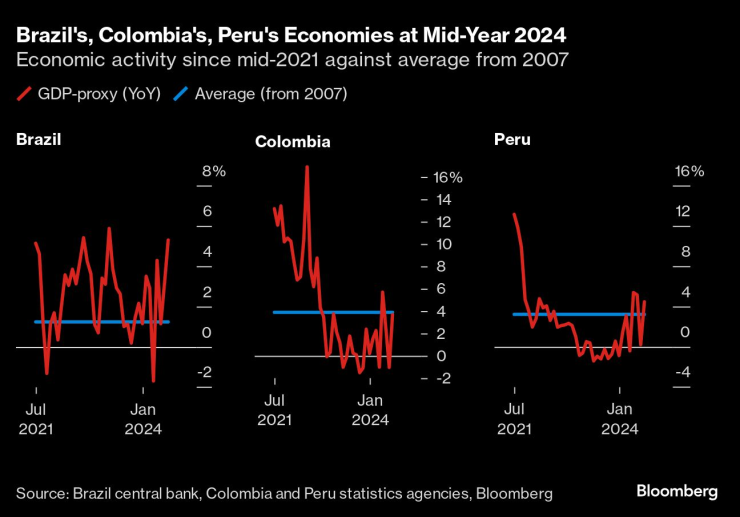 Global Easing