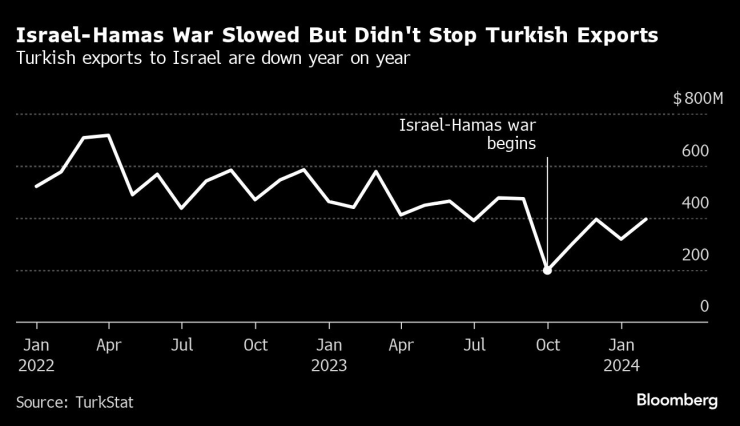 Turkey Confirms