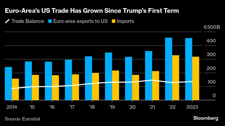 trumo trade