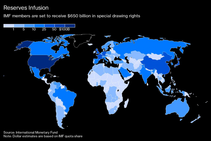 МВФ дялове