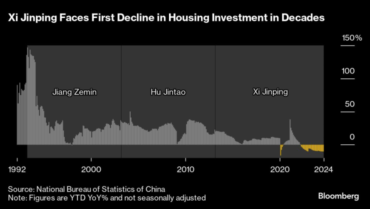 Global Easing