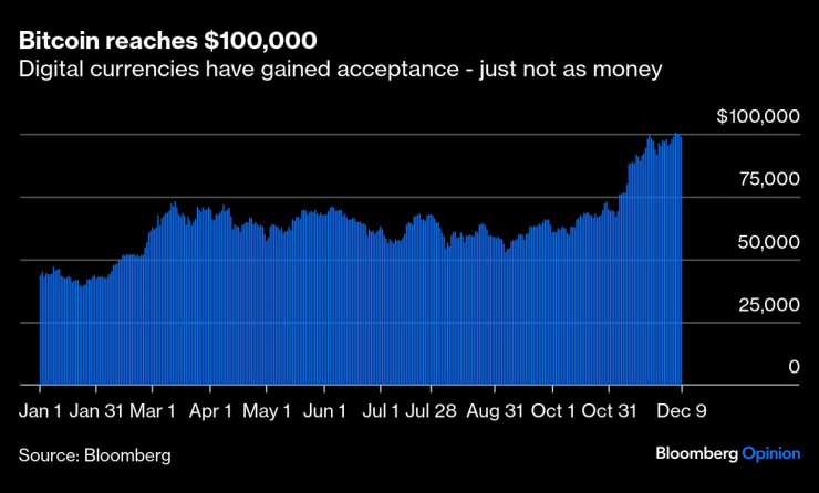 Bitcoin