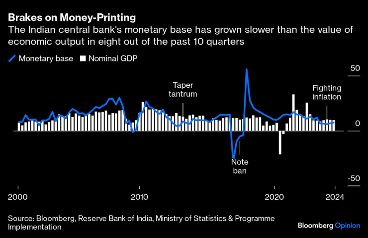 India&rsquo;s Deposit