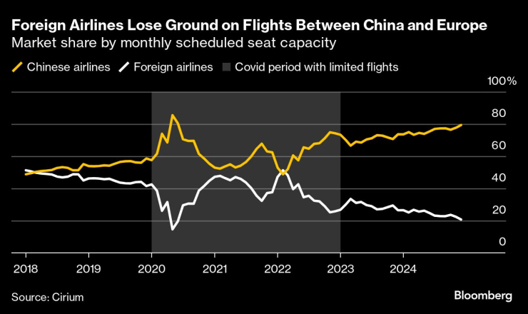 Europe&rsquo;s Airlines