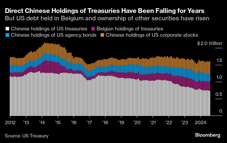 China&rsquo;s Asymmetrical