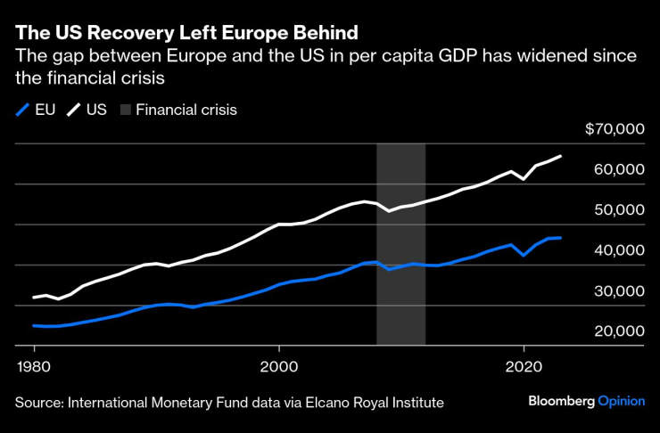 Single Market1