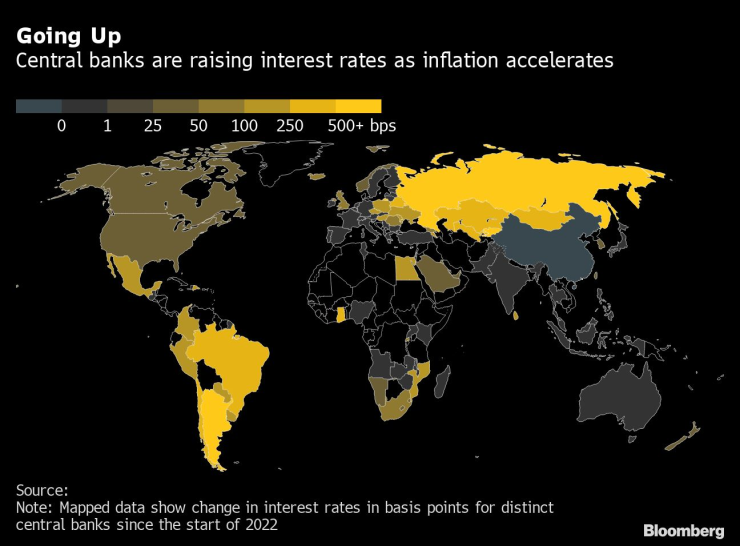 Central Banks