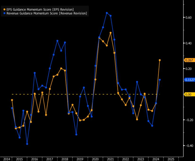 Earnings Growth