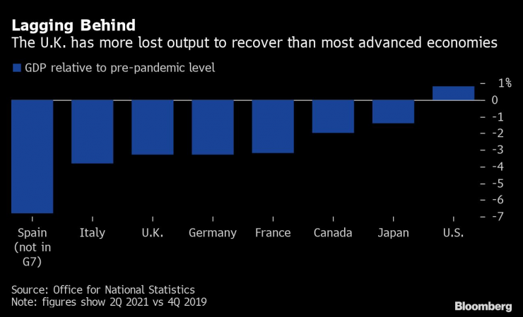 UK Q2