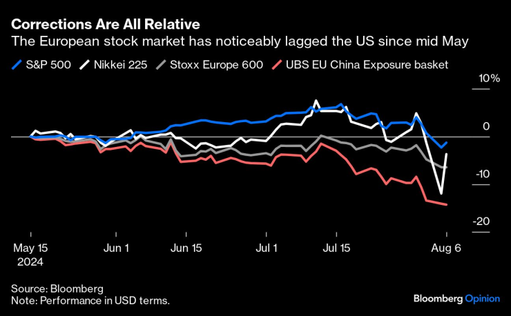 The S&amp;P