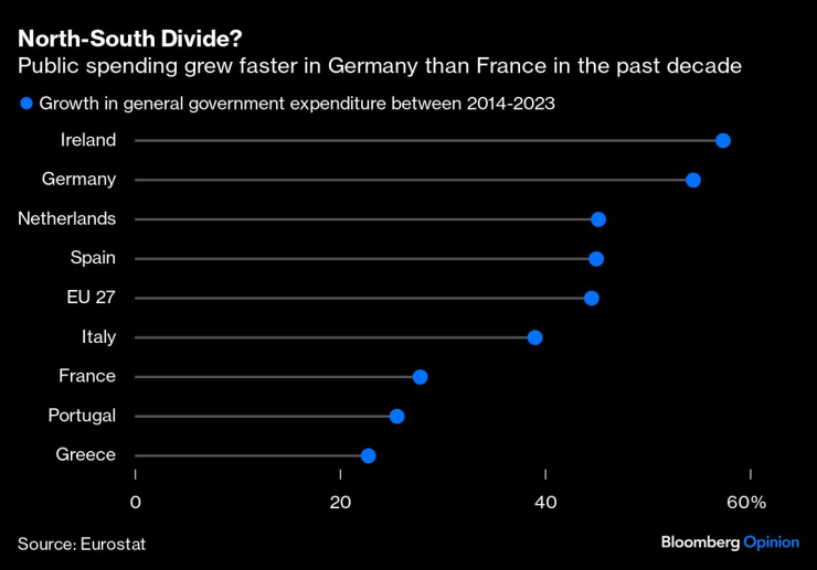 German-Led Austerity