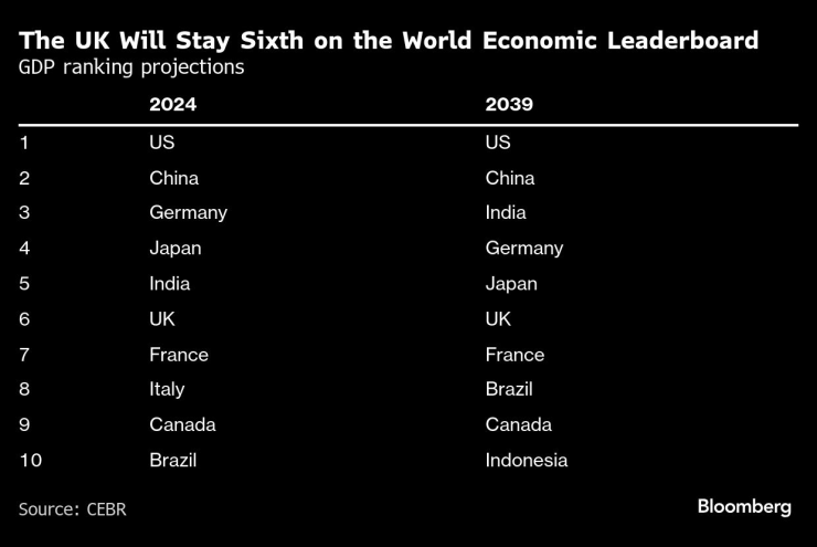 UK Economy