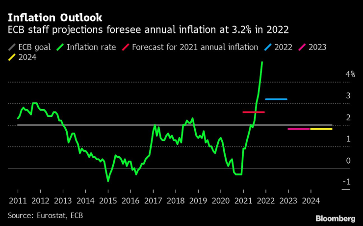 ECB 