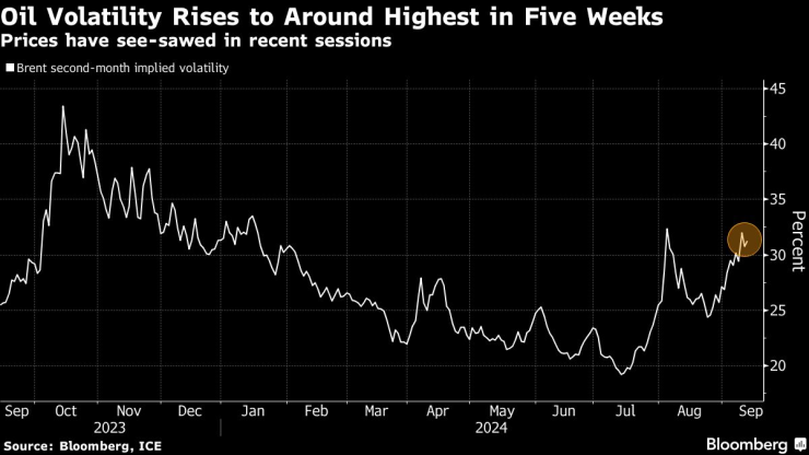 Oil Steadies