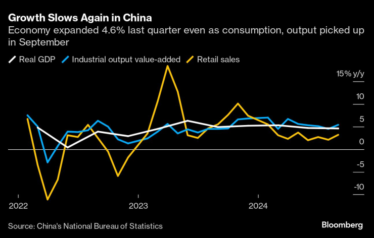 China&rsquo;s Stimulus