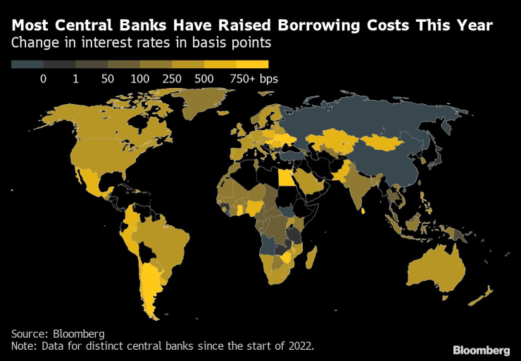 Global Economy