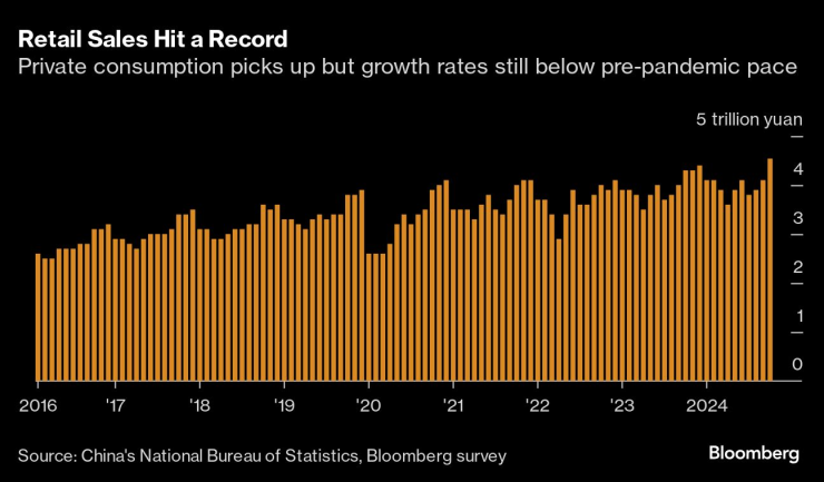 China Stimulus