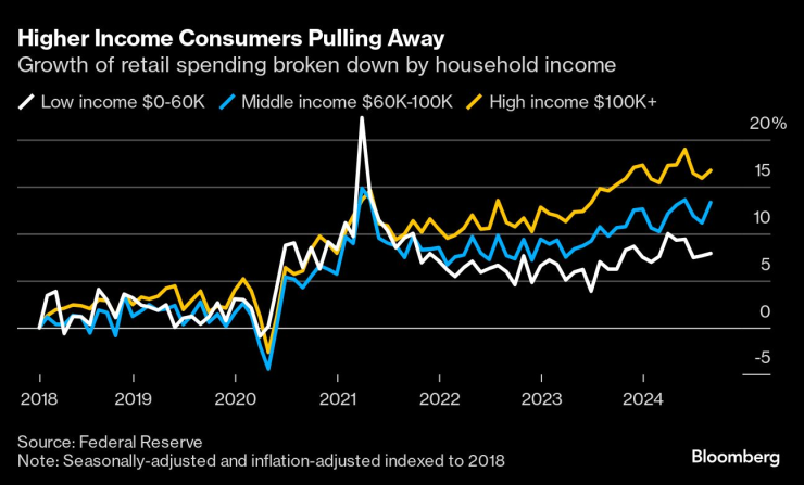 us economy3