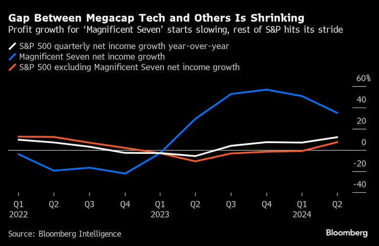 Earnings Growth