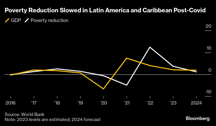 Latin America