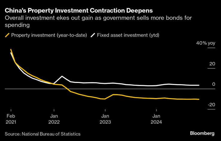 China Stimulus