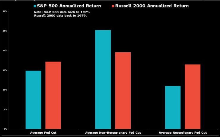 S&amp;P&rsquo;s $8