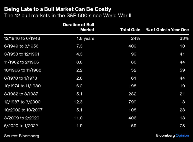 em markets