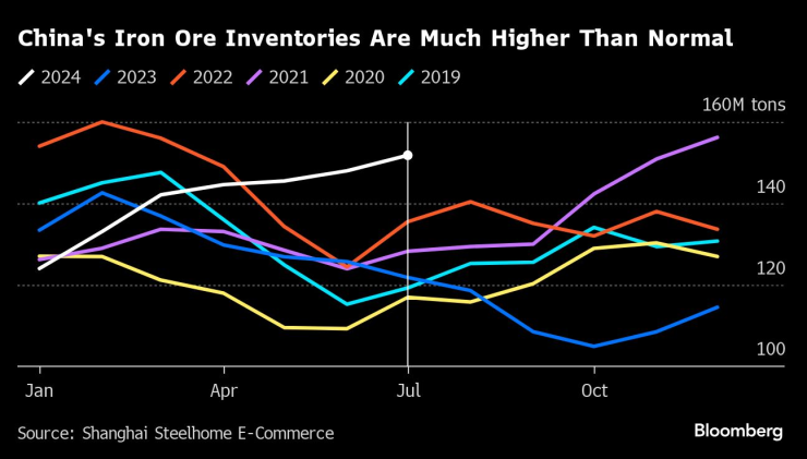 Iron Ore