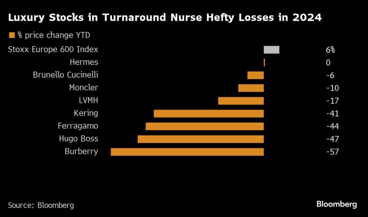 Luxury Shares1