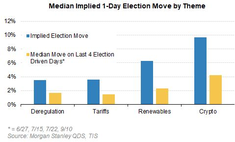 Election Swings