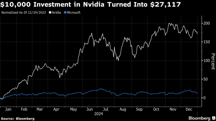 Standout Investments