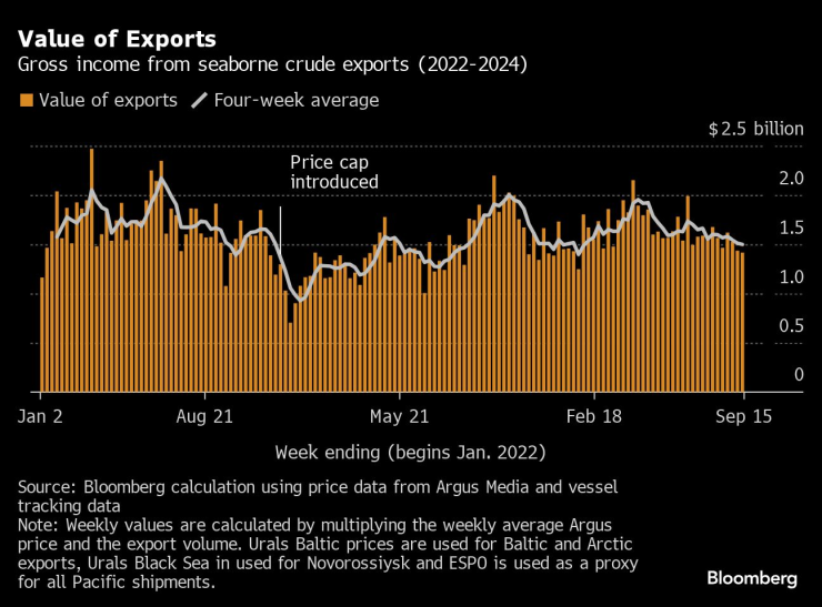 Russian Oil5