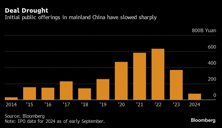 China Investments2